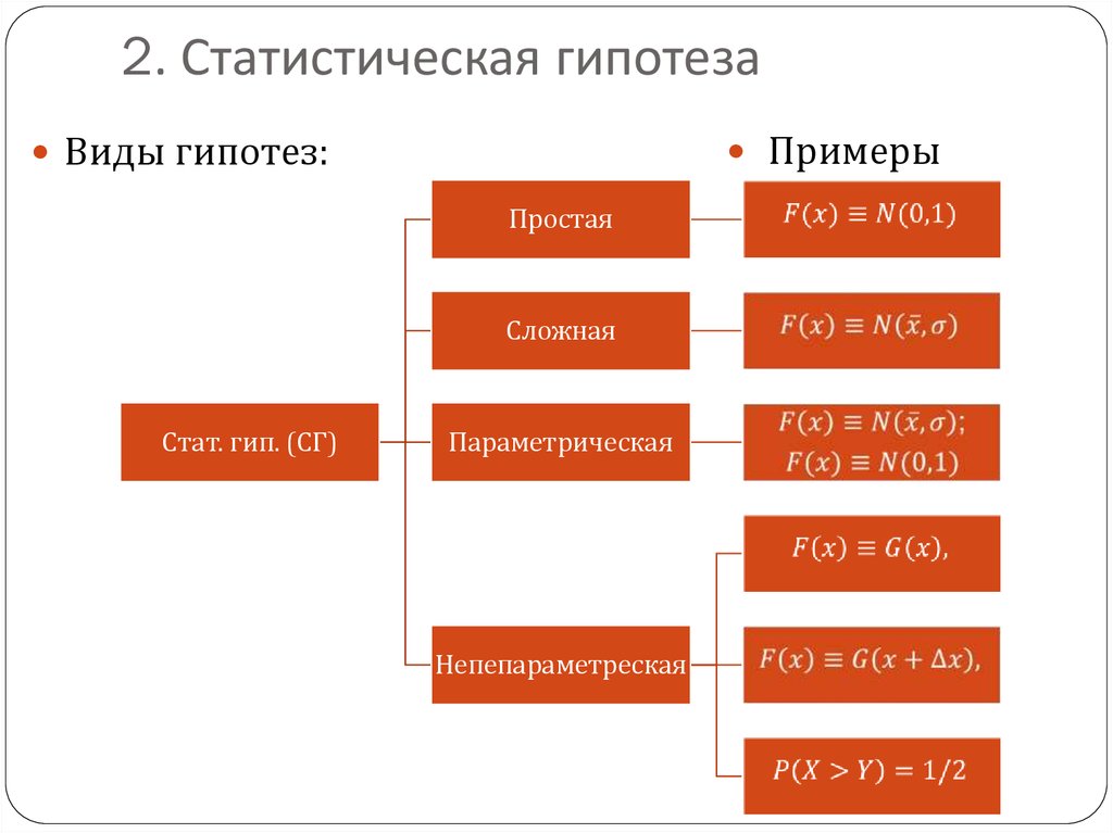 2. Статистическая гипотеза