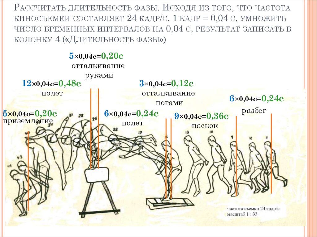 Рассчитать длительность фазы. Исходя из того, что частота киносъемки составляет 24 кадр/с, 1 кадр = 0,04 с, умножить число