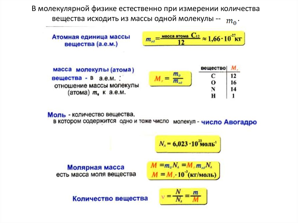 Формула массы 1 молекулы. Масса одной молекулы физики. Молекулярная масса в физике единица измерения. Св молекулярной физике. Молекулярная физика величины.