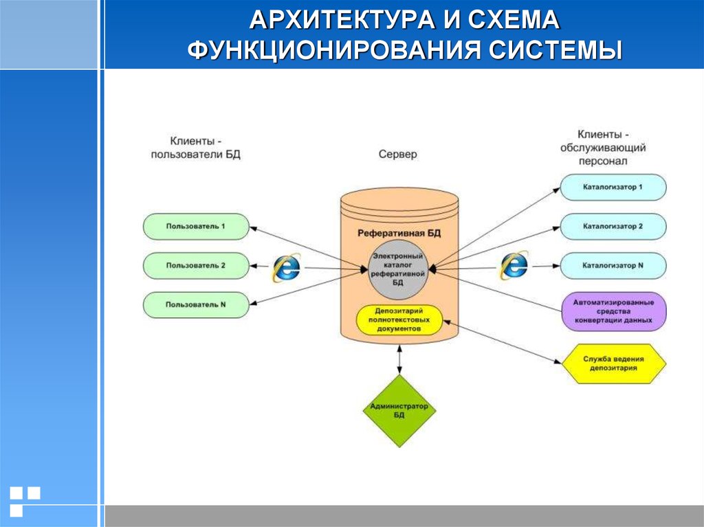 Схема функционирования ис