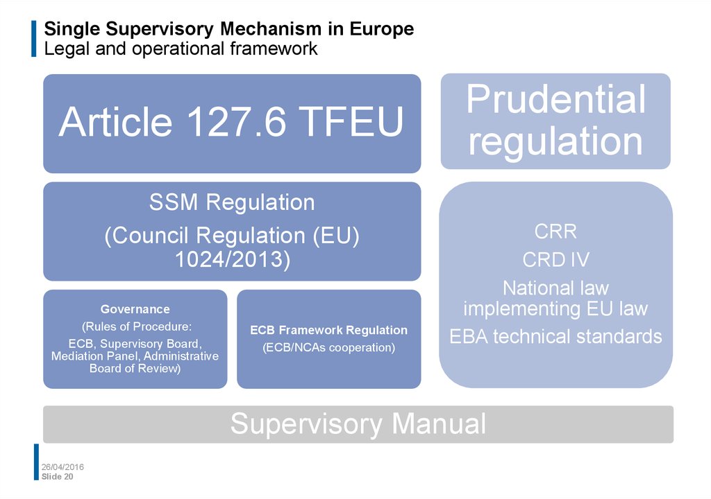Single Supervisory Mechanism in Europe Legal and operational framework