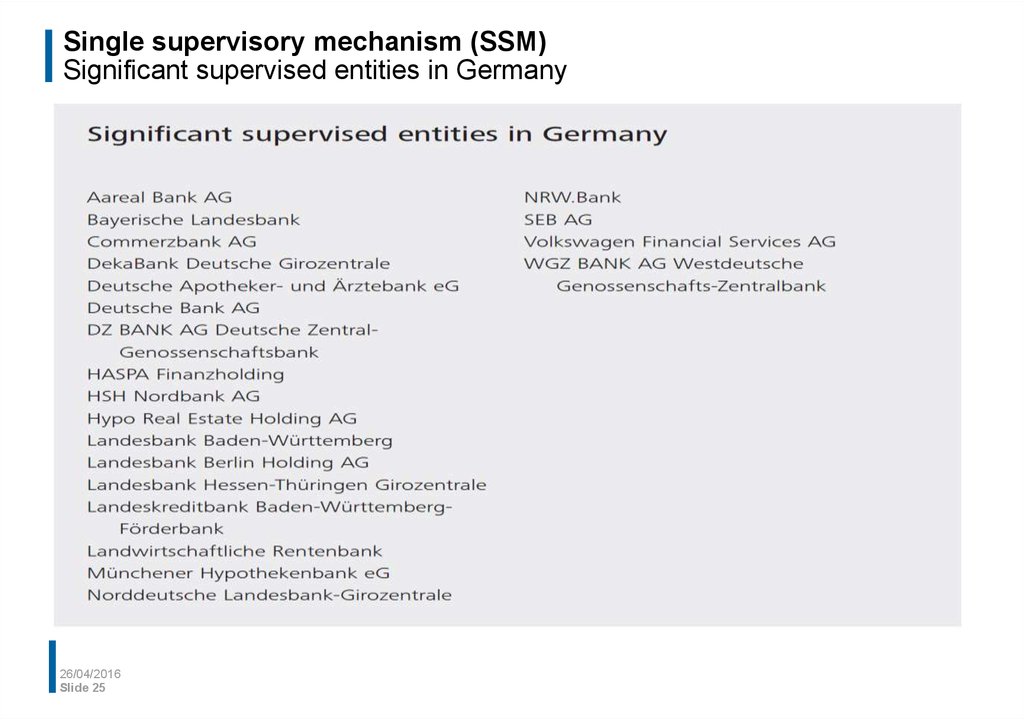 Single supervisory mechanism (SSM) Significant supervised entities in Germany