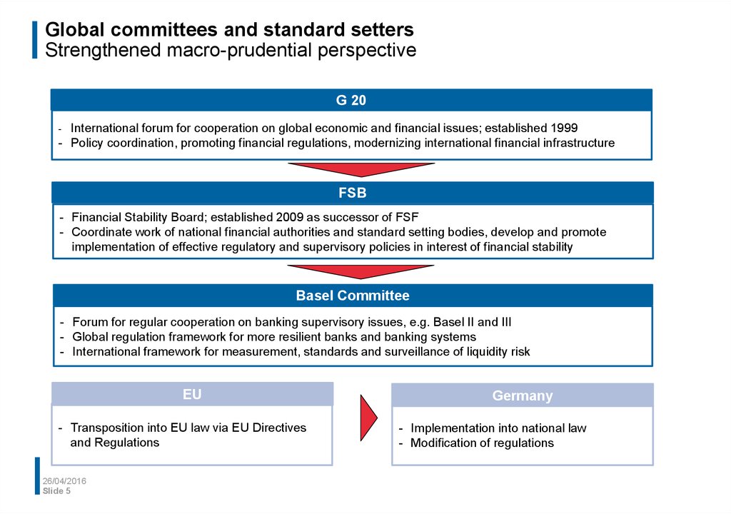 Global committees and standard setters Strengthened macro-prudential perspective