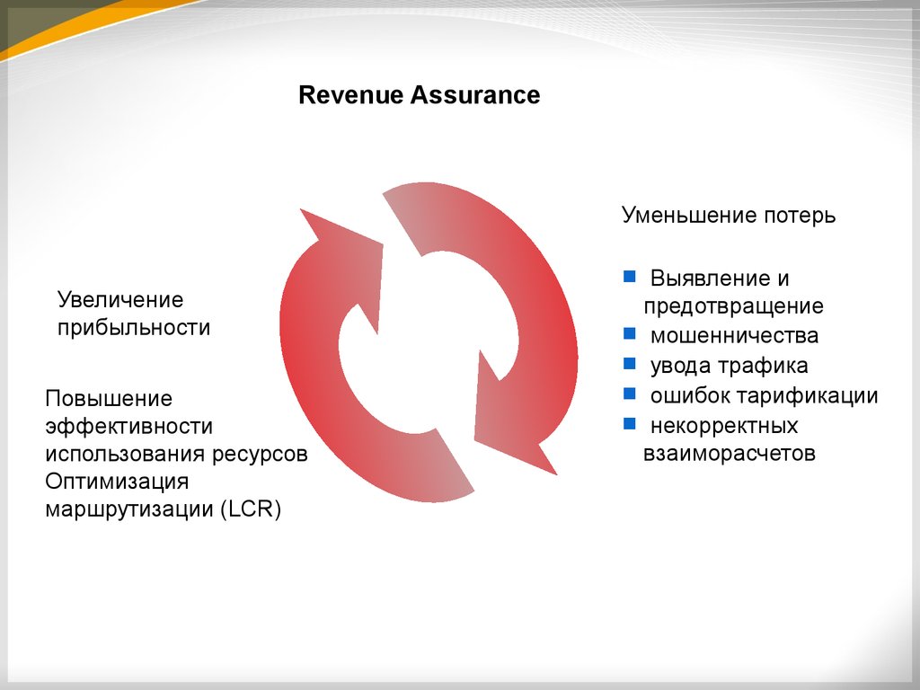 Потеря роста. Revenue Assurance.