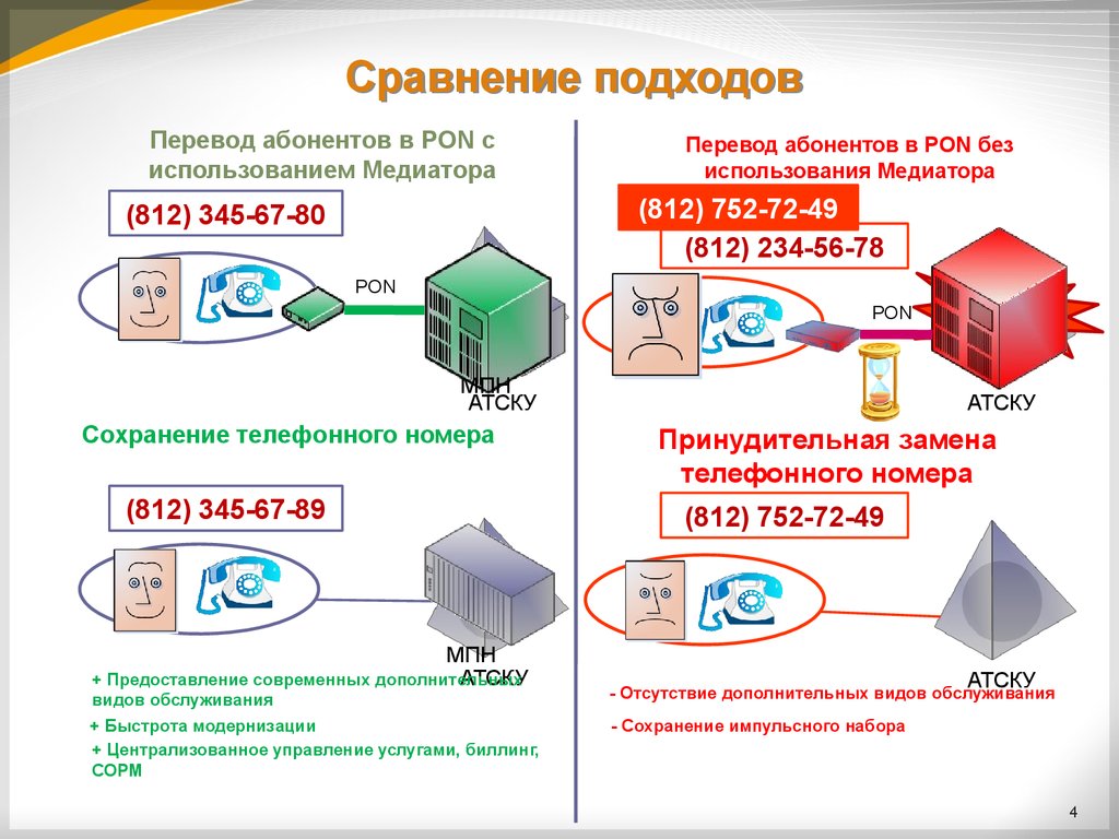 Инфокоммуникационная сеть. Инфокоммуникационные сети и системы связи. Инфокоммуникационная структура. Инфокоммуникационная система это. Инфокоммуникационные сети и системы связи профессия.