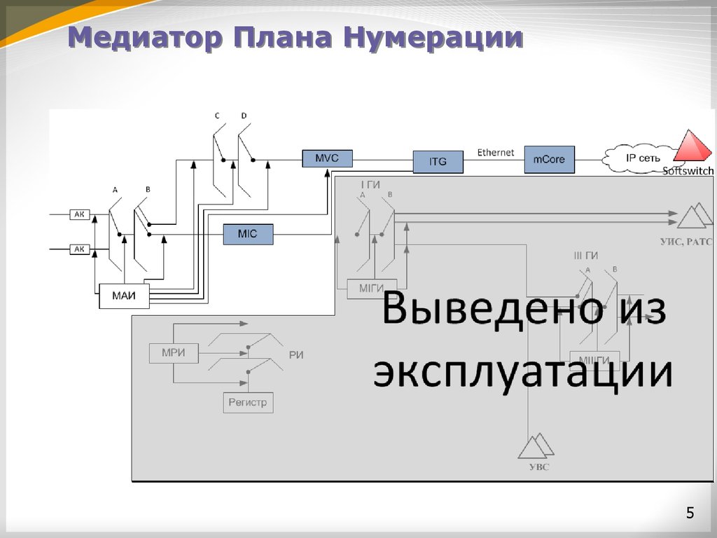 Российский план нумерации