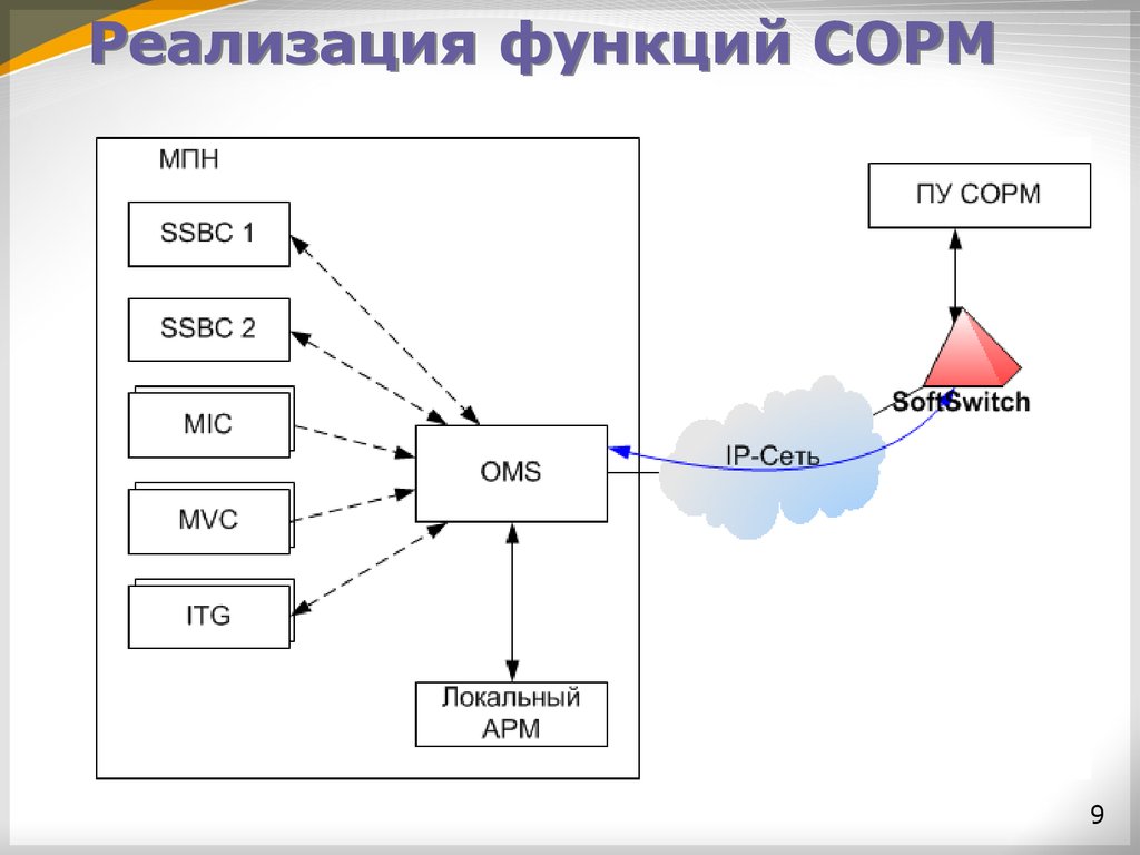 Реализовать функцию