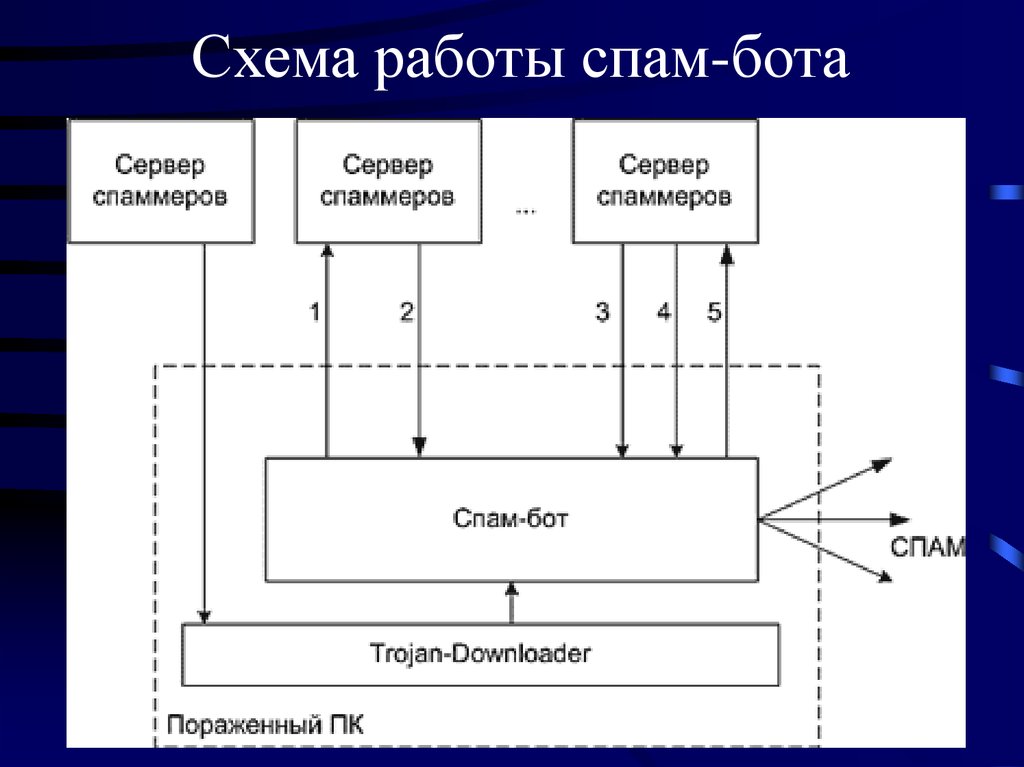 996 схема работы