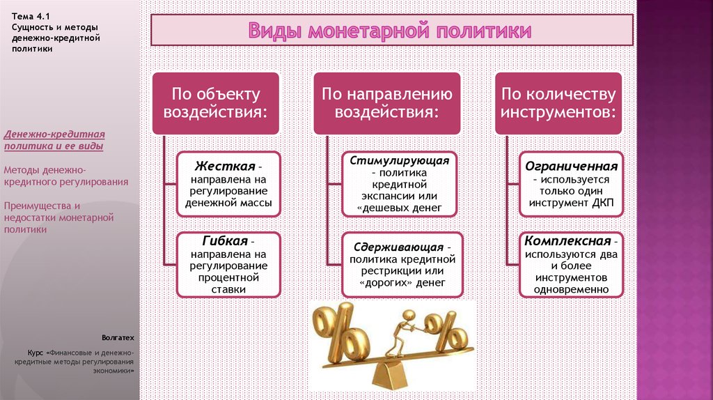 Кредитно денежная политика сущность инструменты. Методы и инструменты денежно-кредитной политики. Методы денежной реформы схема. Методы и инструменты денежно-кредитного регулирования. Методы монетарной политики.