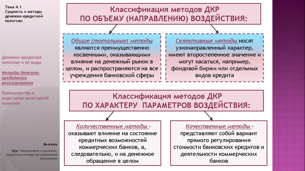 Финансовое регулирование и денежная кредитная политика. Классификация методов денежно-кредитной политики. Общие и селективные методы денежно-кредитной политики. Влияние денежно-кредитной политики на экономику. Методы денежно-кредитного регулирования, их сущность.