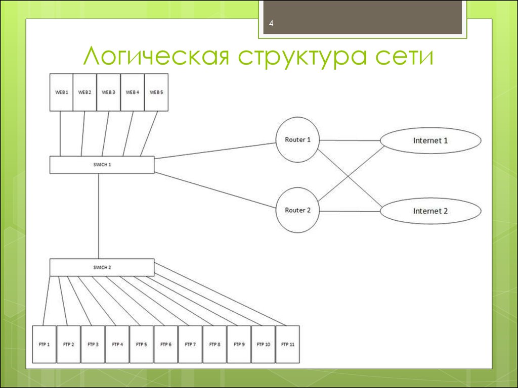 Логическая структура