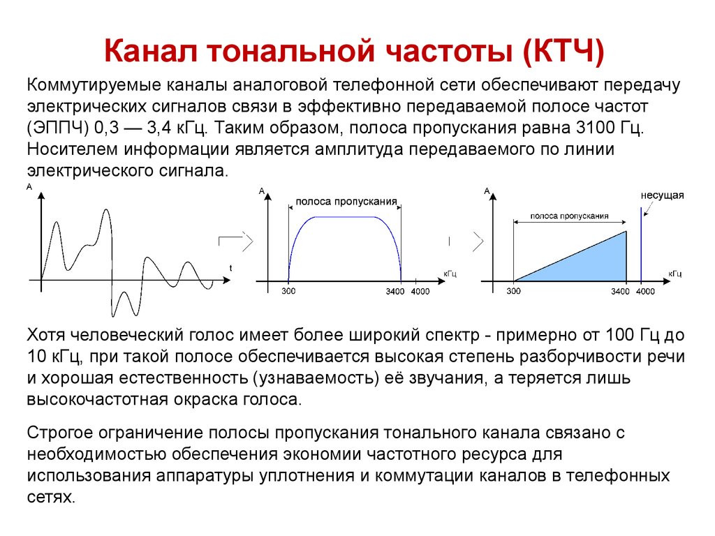 Частота сигнала 1 3. Спектр частот канала тональной частоты. Ширина спектра тональной частоты. Спектр сигнала в канале тональной частоты. Ширина спектра канала тональной частоты.