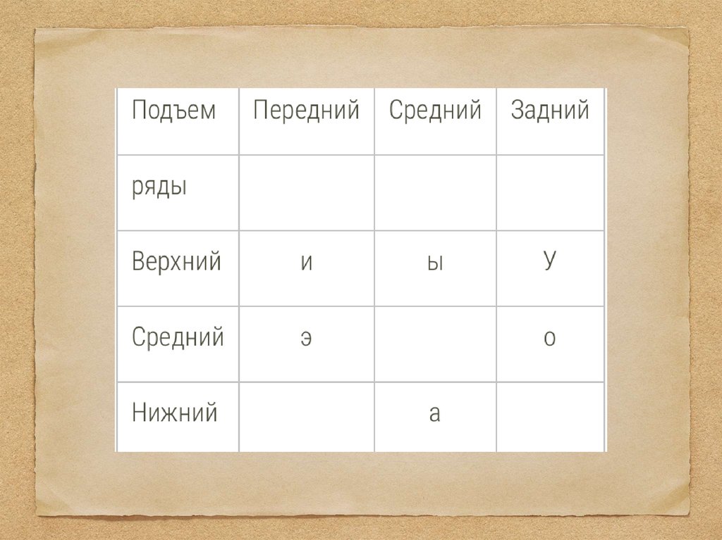 Система гласных звуков презентация онлайн