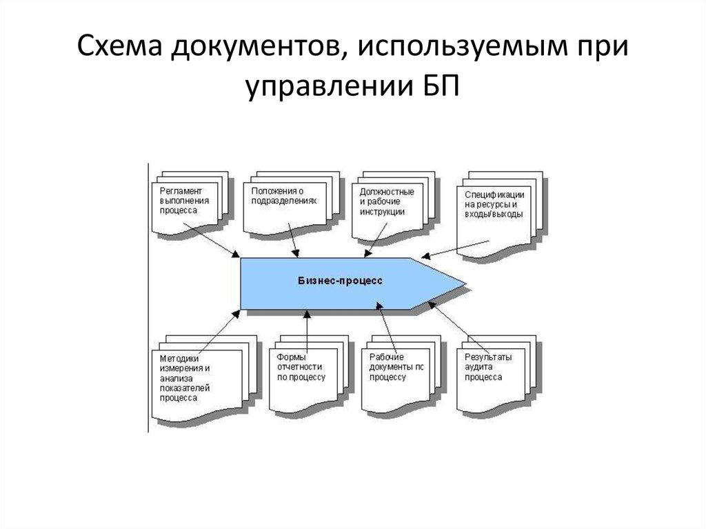 Бизнес схемы