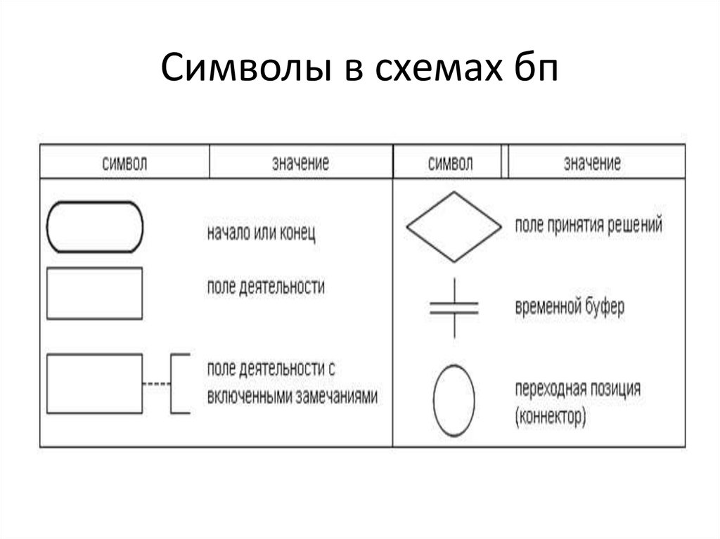 Фигура процесс