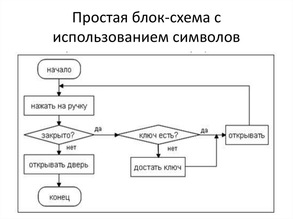 Сделайте схематический