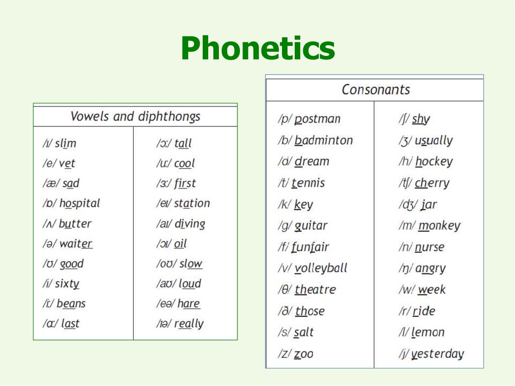 Read reading перевод на русский язык. Vowels, consonant на английском. Consonants Vowels diphthongs. Vowels in English Phonetics. Diphthongs in English Phonetics.