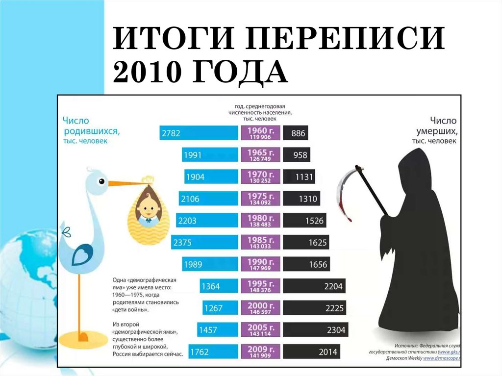 Демографическая ситуация во франции