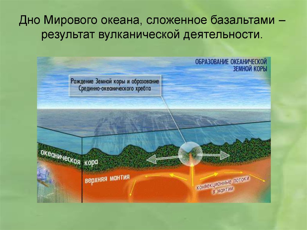 Результаты вулканической деятельности. Внутренние процессы вулканизма. Какими осадками сложено океаническое дно. Вулканическая деятельность определение ОБЖ. Статистика вулканической активности на дне океана.