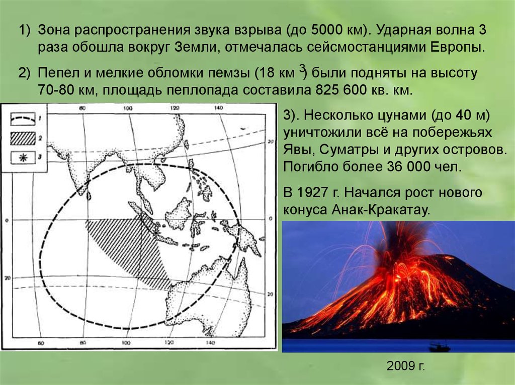 Рабочие схемы вулкан