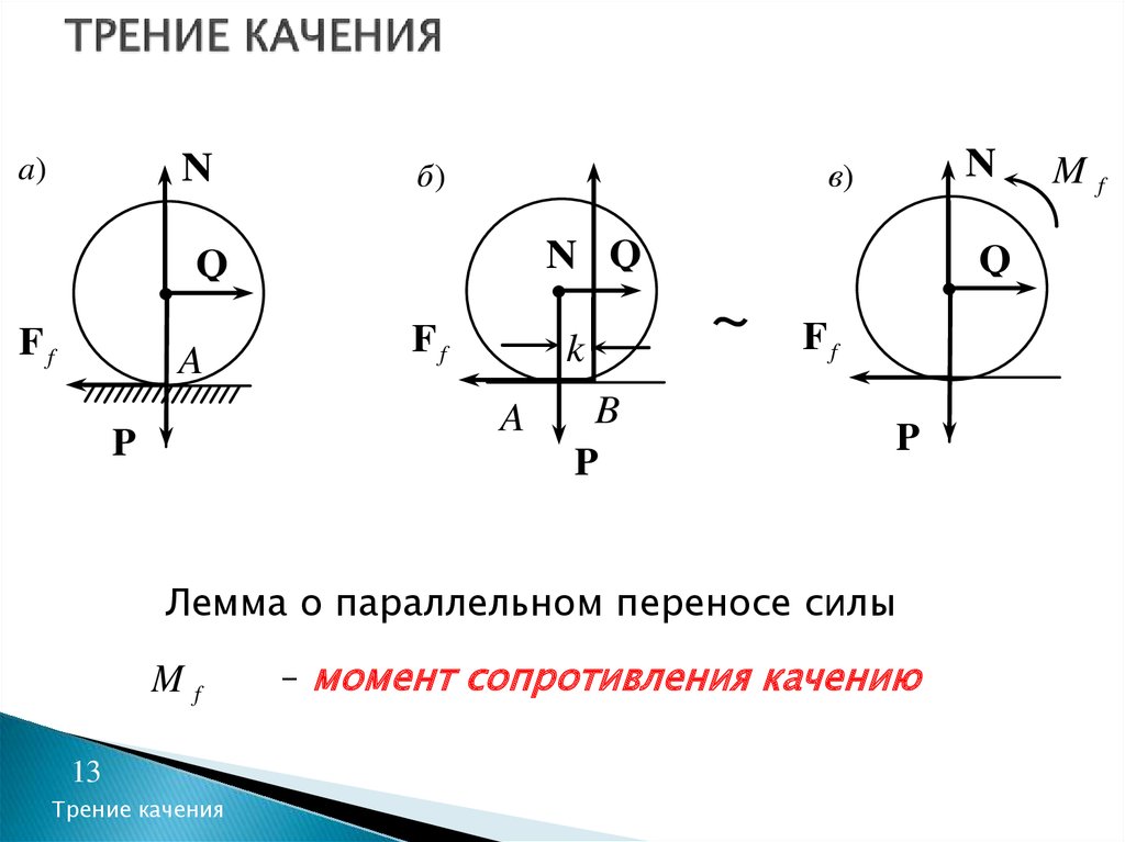 Сила качения. Момент трения качения формула. Трение качения формула термех. Момент силы трения качения формула. Момент сопротивления трения качения.