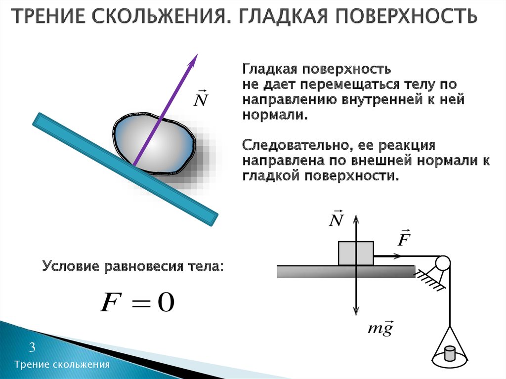 Сила трения зависит от силы прижимающей тело к поверхности на рисунке