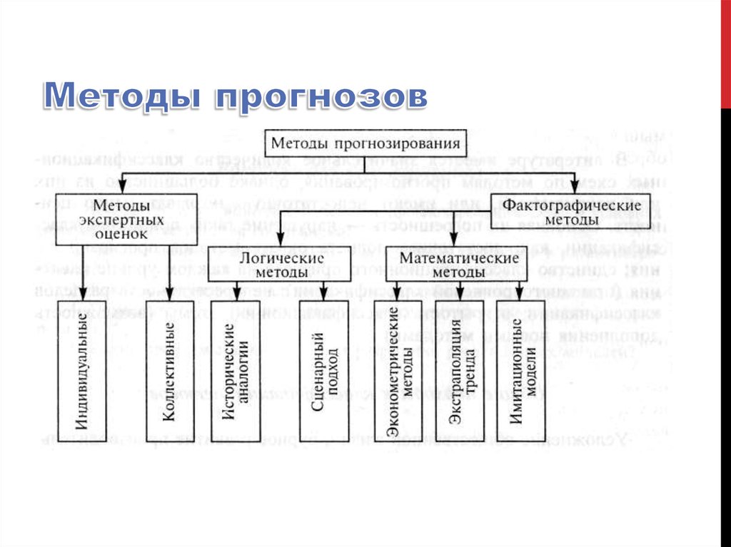 Современные методы прогнозирования явлений и процессов презентация