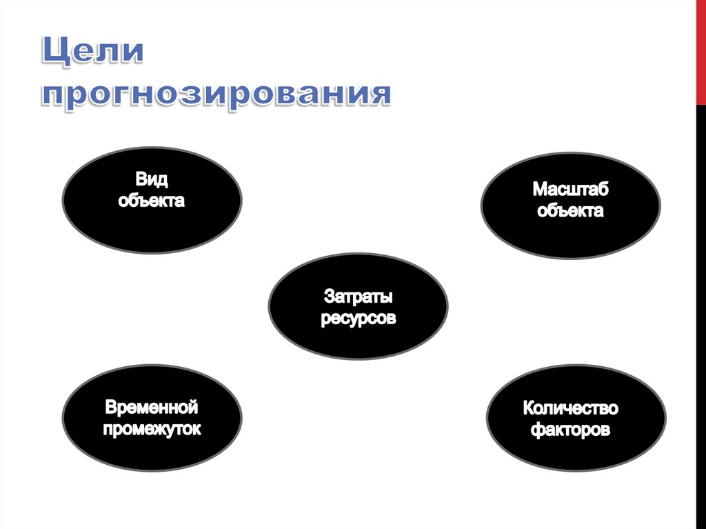 Основные источники прогнозирования