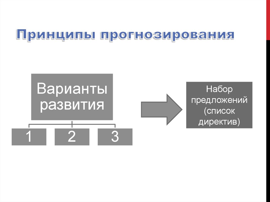 Принципы прогнозирования