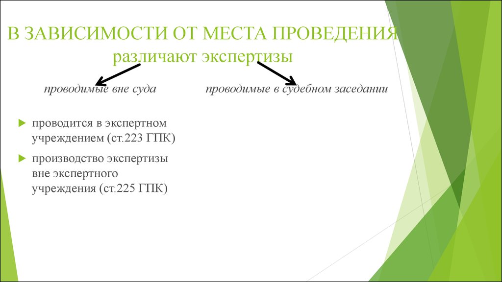 Официальные доказательства. Письменные доказательства примеры. Классификация письменных доказательств. Письменные доказательства в гражданском процессе. Виды письменных доказательств в гражданском процессе.