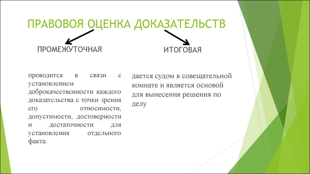 Правовая оценка это. Юридическая оценка действий. Юридическая оценка ситуации это. Юридическая оценка пример. Правовая оценка пример.