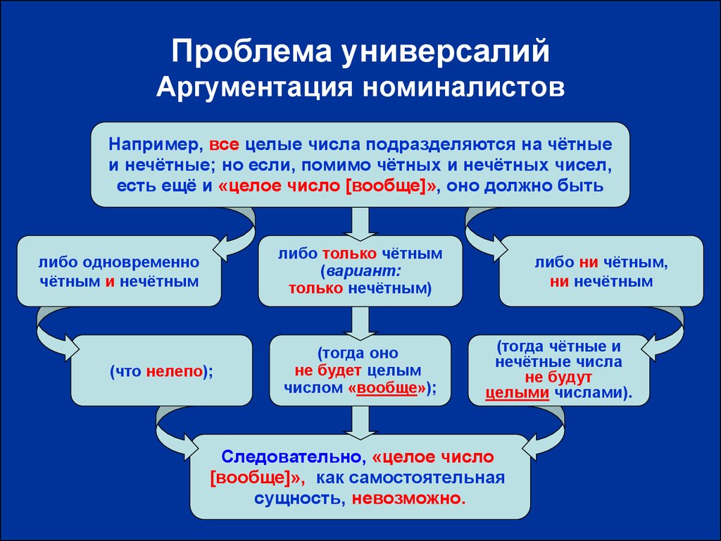 Споры номиналистов и реалистов об универсалиях. Проблема универсалий аргументация номиналистов. Проблема универсалий в философии. Проблема универсалий картинки. Проблема универсалий в средневековой философии.