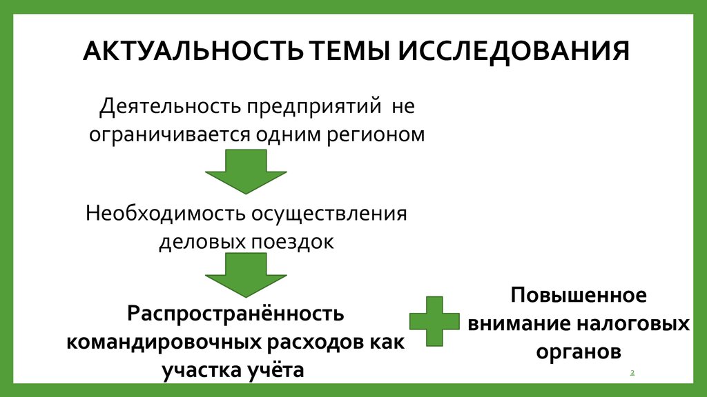 Необходимость осуществления. Научная актуальность исследования пример. Признаки актуальности тем. Признаки актуальности темы. Актуальность темы исследования организации.