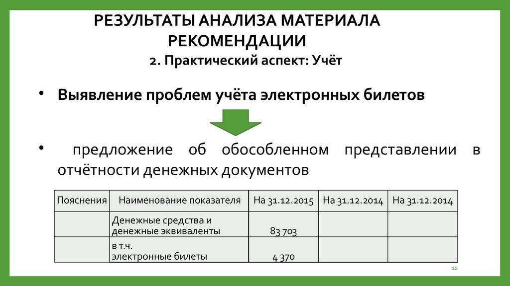 Непосредственное выполнение расчетов проекта бюджета осуществляется