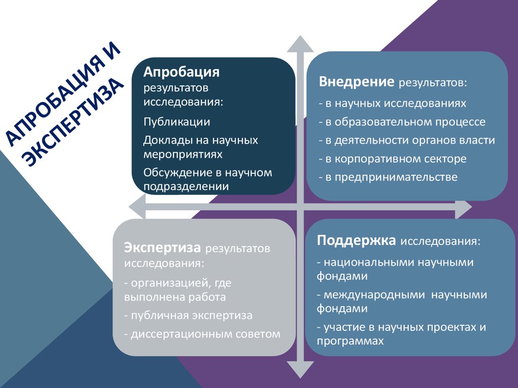 Результаты апробации проекта