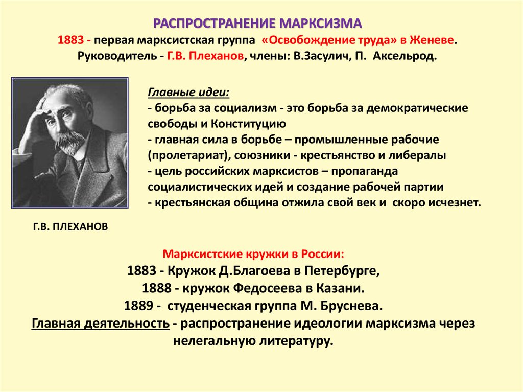 Главное активность. 1883 Г. - группа “освобождение труда. Группа освобождение труда 1883. Марксизм цели в России 19. Группа освобождение труда Плеханов.