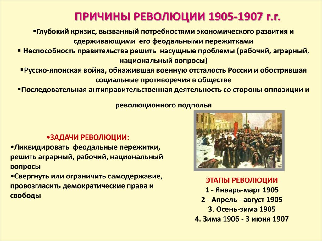 К причинам революции не относится. Политические причины революции 1905-1907. Причины первой Российской революции 1905.