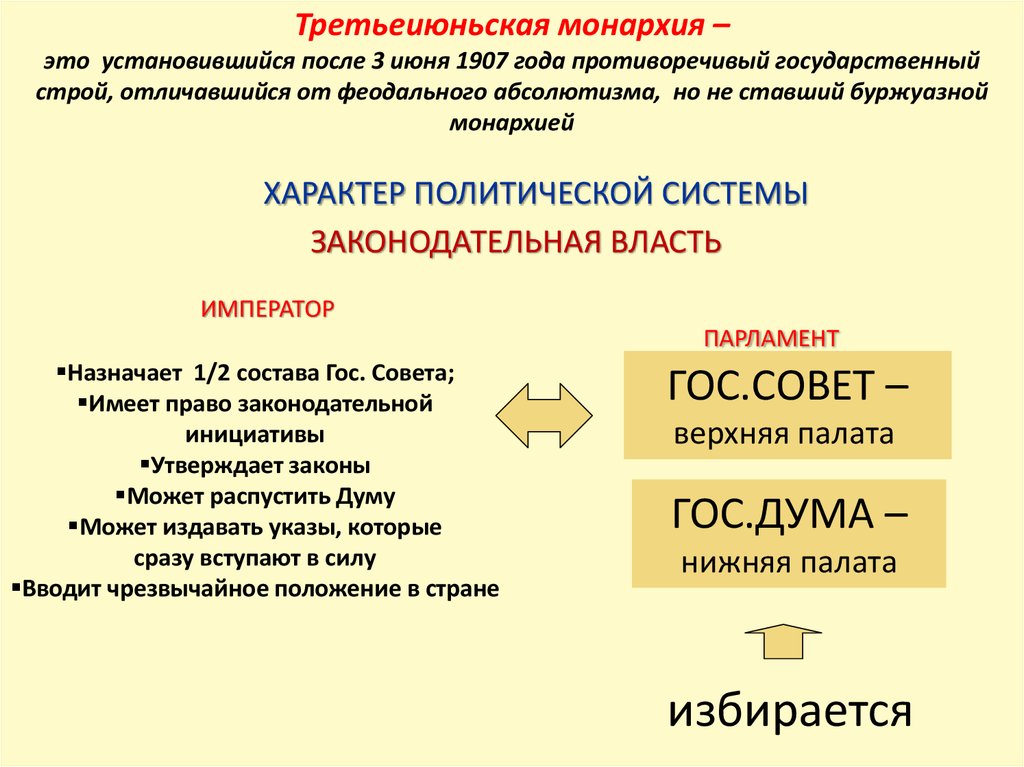 Третьеиюньская монархия презентация