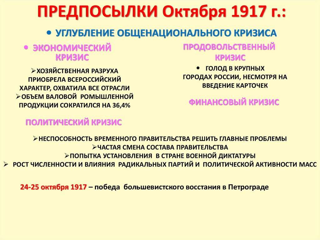 Причины революционного кризиса 1917. Предпосылки октября 1917. Предпосылки кризиса 1917. Предпосылки общенационального кризиса 1917 г. Причины экономического кризиса 1917.