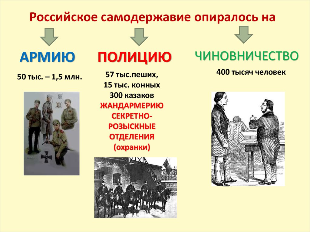 Что означает термин самодержавие. Самодержавие в России. Черты самодержавия. Самодержавие это кратко. Российское общество и самодержавие.