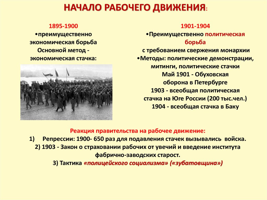 В течении военных событий произошли резкие изменения. Начало рабочего движения. Начало рабочего движения в России. Начало рабочего движения кратко. Рабочее движение в начале 20 века.