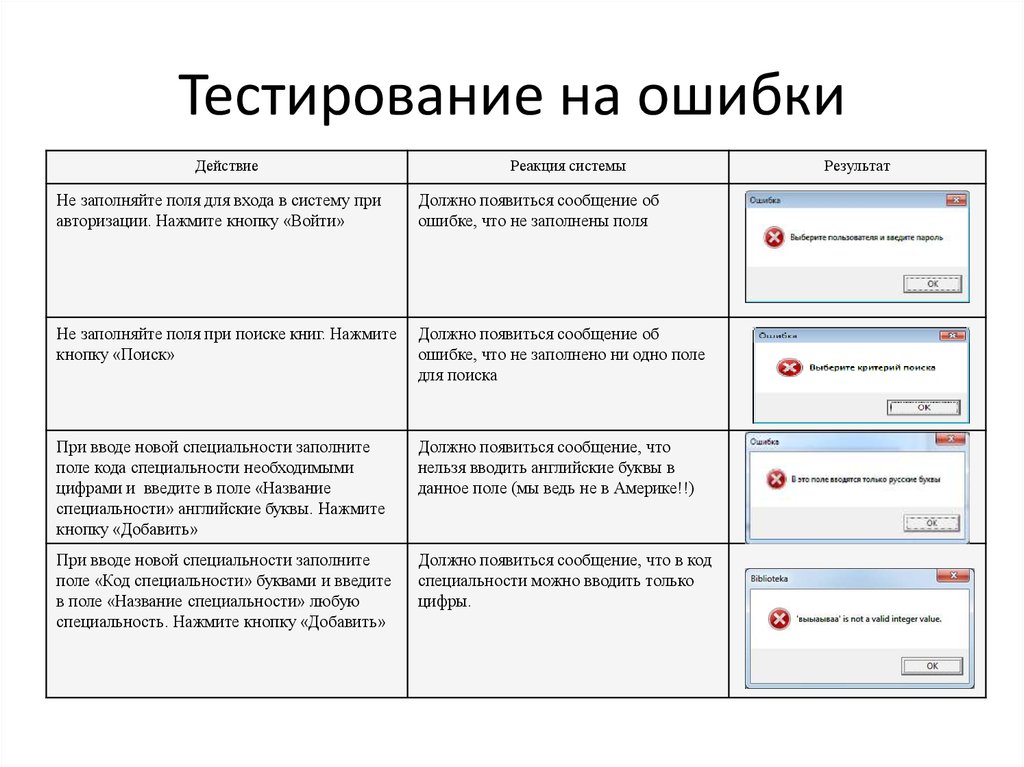 Раскрыть ошибка. Типы ошибок, обнаруживаемые при тестировании.. Что такое ошибка в тестировании. Выявление ошибок в тестировании. Тестирование программы и виды ошибок.