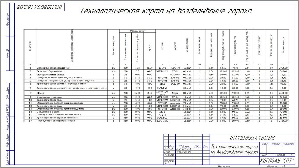 Технологическая карта растений