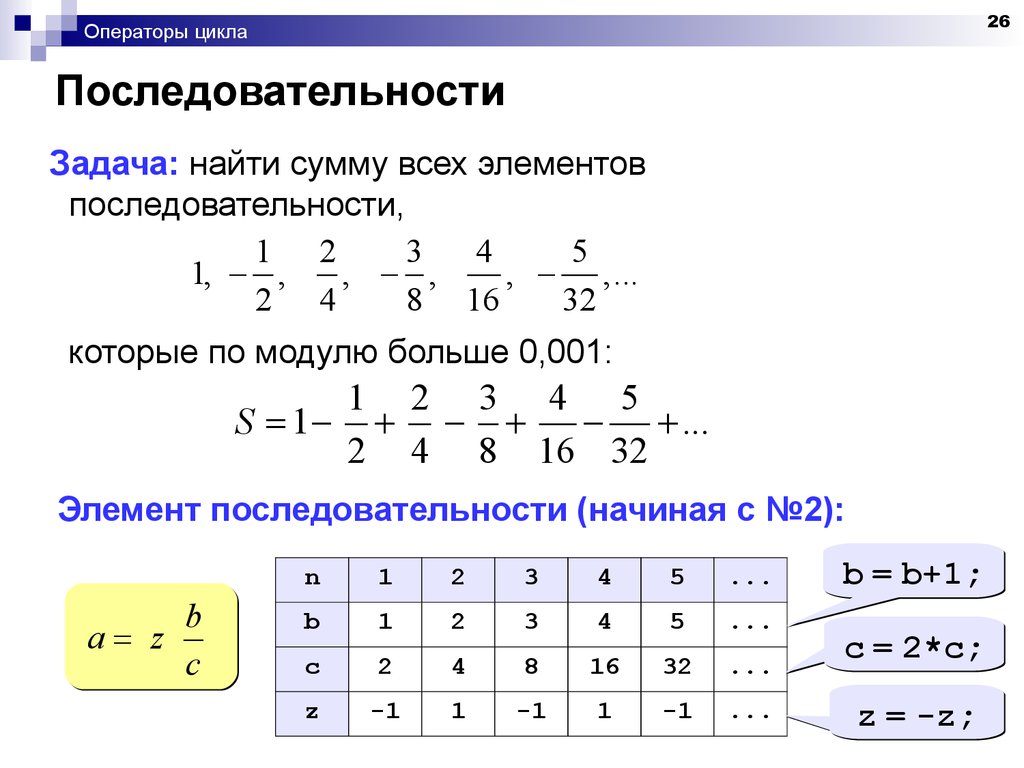 Примеры элементов последовательности. Элементы последовательности. Элементы последовательности an -2. Найти сумму элементов последовательности.. Найти порядок элемента группы.