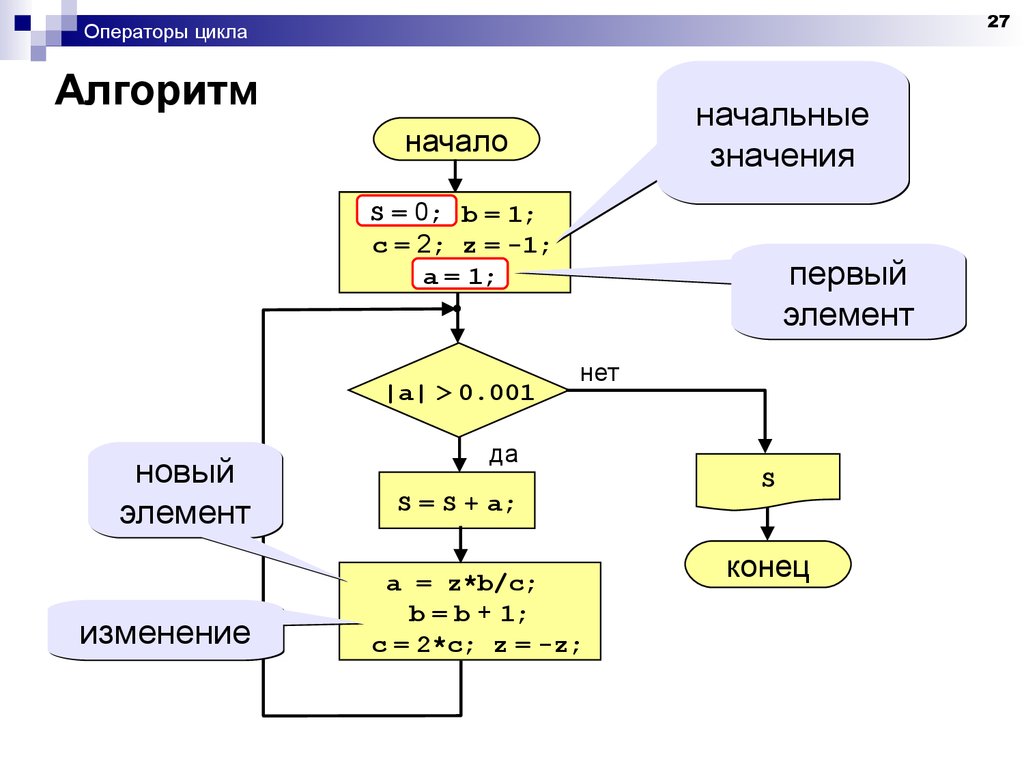 Цикл 1 40. Цикл для презентации. Циклы в java. Цикл if java. Циклы и операторы цикла. Java.