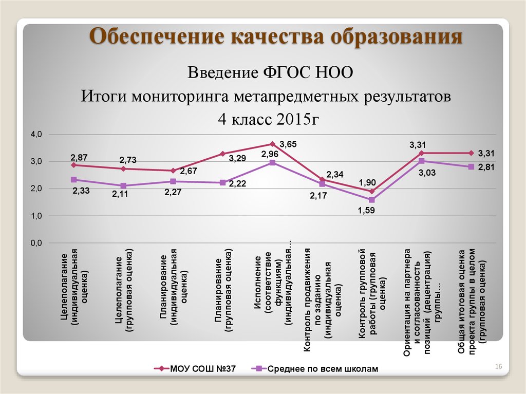 Обеспечение качества образования