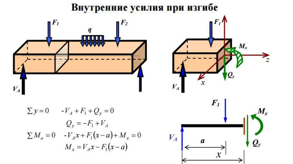 Отметить усилие