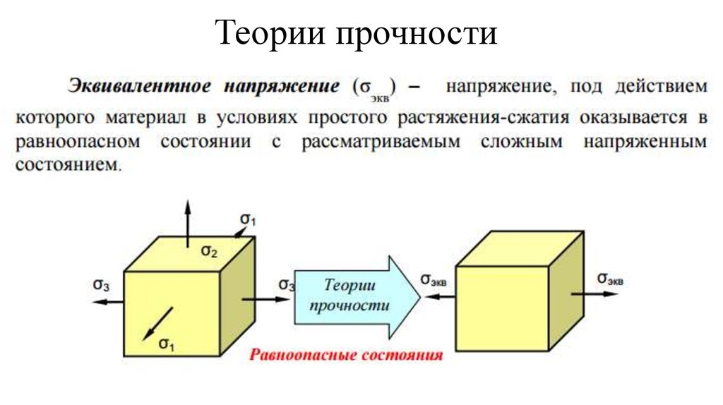 Теория состояний. Эквивалентное напряжение по III теории прочности.. Теории прочности эквивалентные напряжения. Эквивалентные напряжения сопротивление материалов. Эквивалентные напряжения по IV теории прочности.