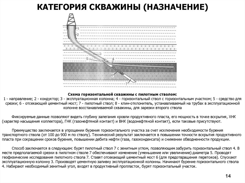 Какие категории скважин