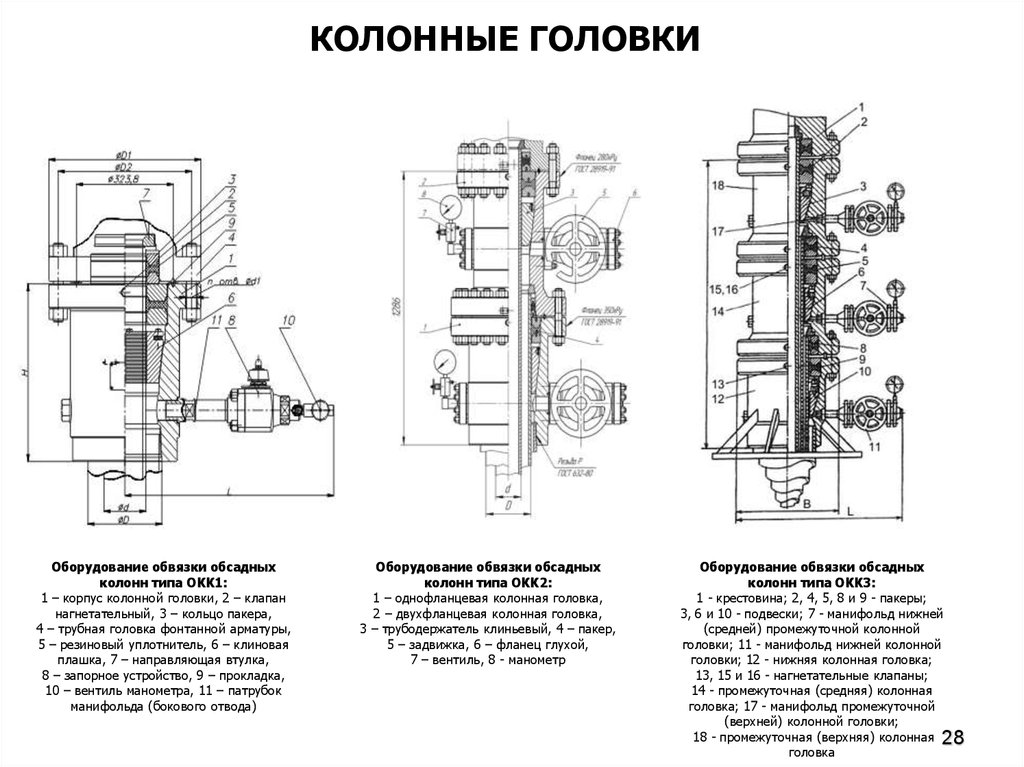 Трубная и колонная головка схемы